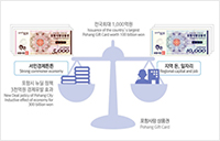 text descriptive image